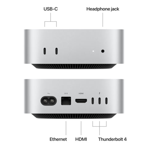 Apple Mac Mini M4 Chip – 10-Core CPU | 10-Core GPU | Compact Desktop Powerhouse